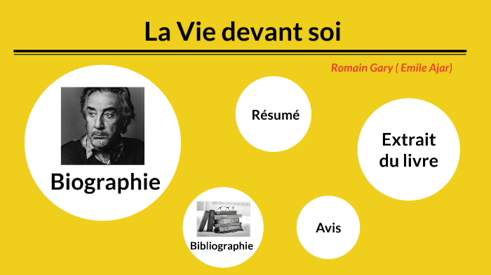 La vie devant soi by Ines POULAIN on Prezi