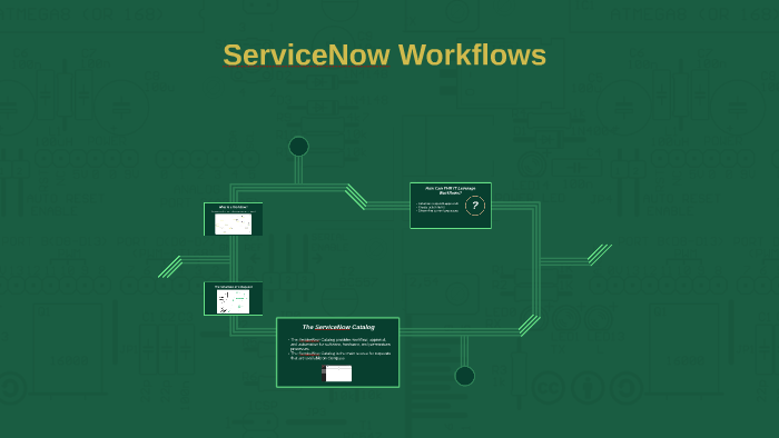 Servicenow Workflow Function ServiceNow Workflows by Jacob Simmons on Prezi