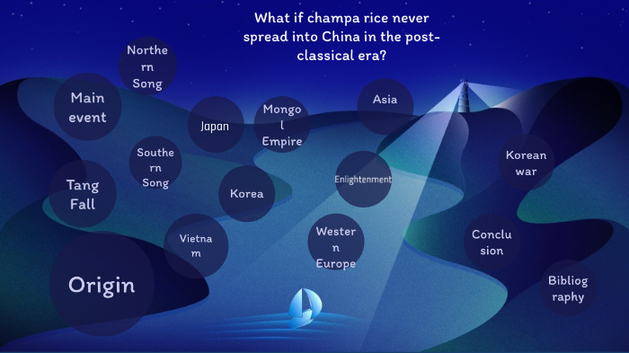 champa rice by Miles Miller on Prezi