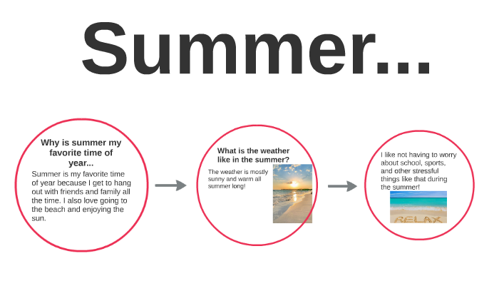 Why is summer my favorite time of year by on Prezi