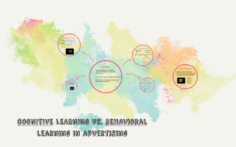 cOGNITIVE LEARNING VS. BEHAvioral learning in advertising by joeylynn ...