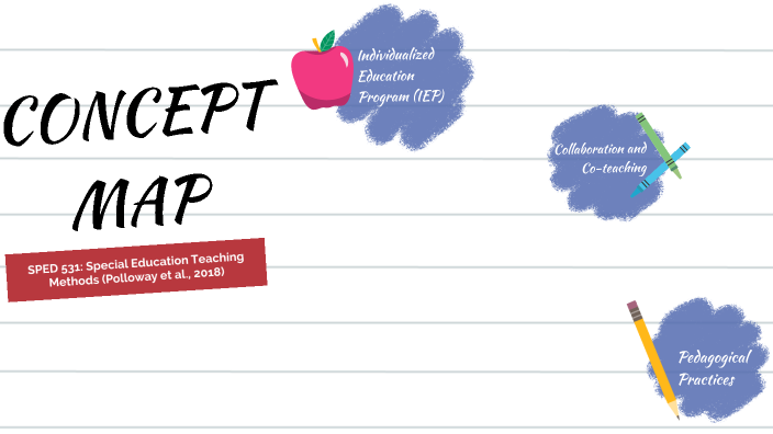 Concept Map by Marcus Crosby on Prezi