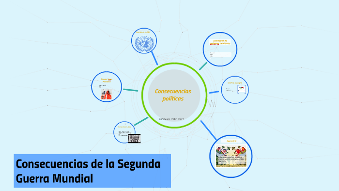 Consecuencias politicas de la Segunda Guerra Mundial by Isabel Torres