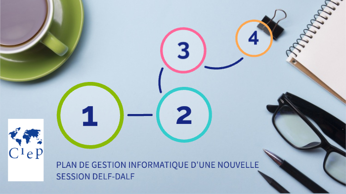 Plan de gestion d'une session dans le logiciel DELF - DALF by Roberto ...