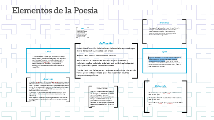 Elementos De La Poesia By Catalina Rodriguez