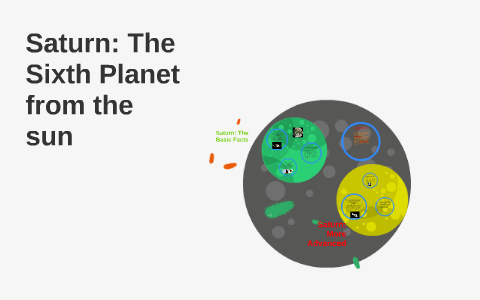 Saturn: The Sixth Planet From The Sun By Dominik Kerschbaum