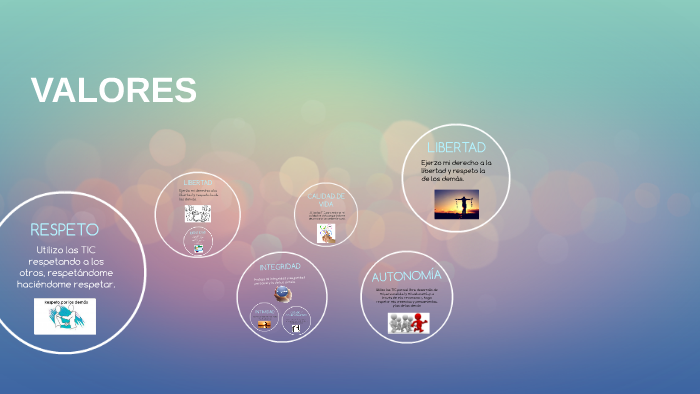RESPETO by Paula Gutiérrez on Prezi