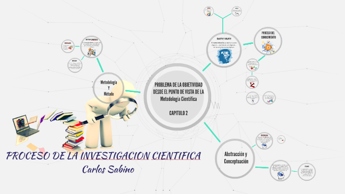 PROCESO DE LA INVESTIGACION CIENTIFICA by Vanessa Osorio on Prezi