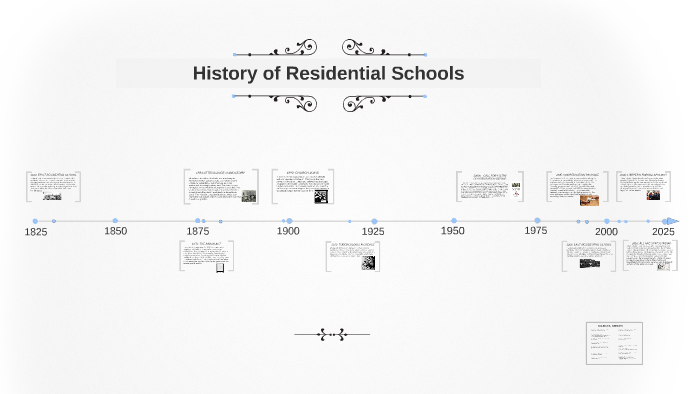 Residential Schools By Iwas Neverking