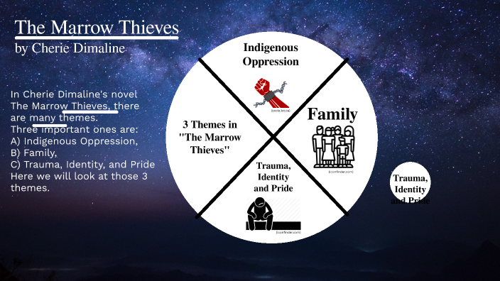 The Marrow Thieves: 3 Themes by paul Ingram on Prezi