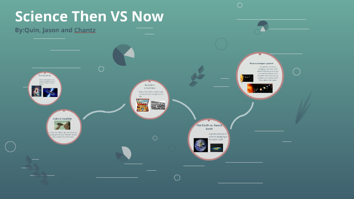 A Example Of Science Changing Over Time Is The Planet Pluto By Quinlan 