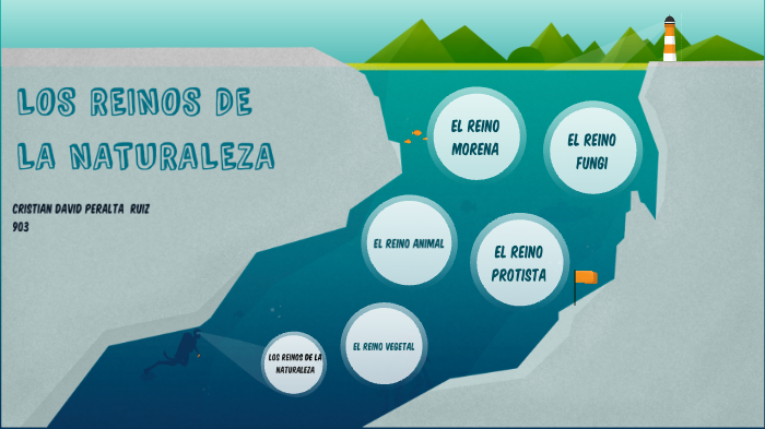 LOS REINOS DE LA NATURALEZA by Cristian David Peralta Ruiz on Prezi