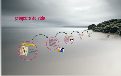 PROYECTO DE VIDA by on Prezi