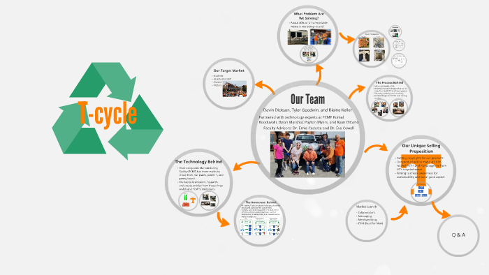 8 277 FRISS T SI CSOMAG intelligence overview