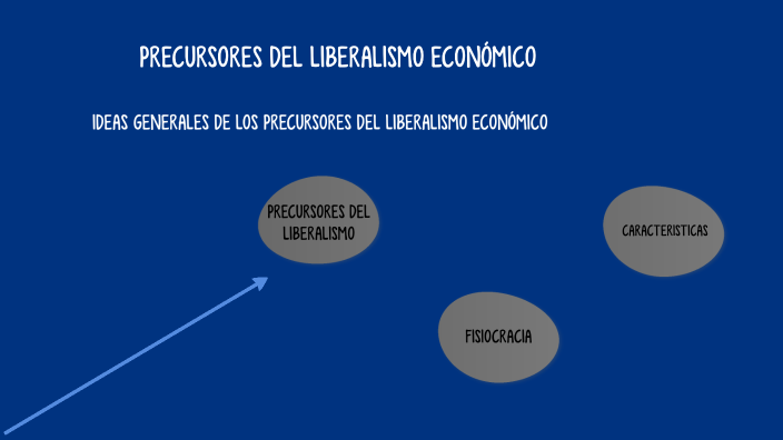 PRECURSORES DEL LIBERALISMO ECONOMICO by Oscar Zorrilla