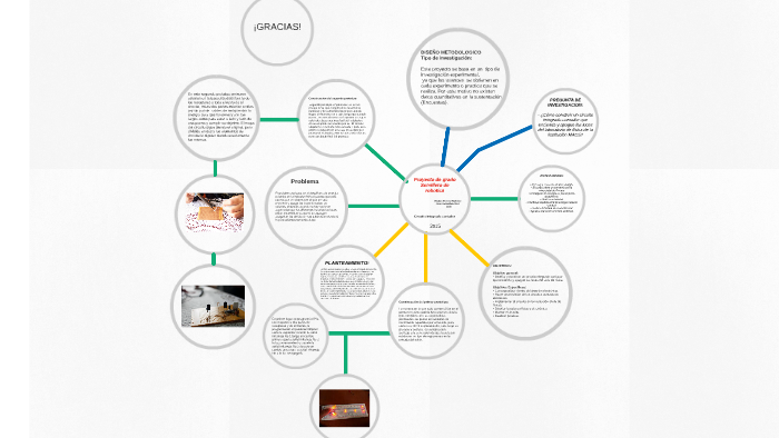 Proyecto de grado by Brayan Forero on Prezi