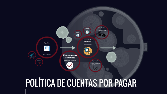 Política de Cuentas por Pagar by Kevin Cossio on Prezi