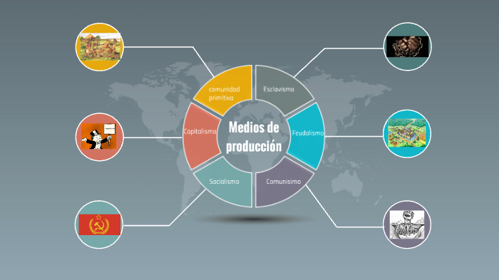 Medios de producción. by jose te ba on Prezi