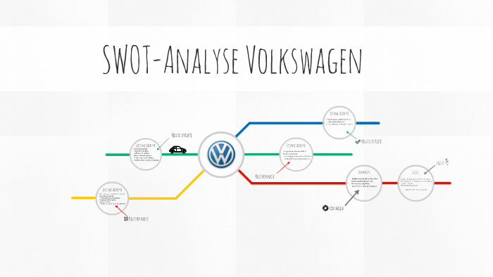 Swot анализ volkswagen