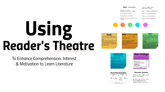 Using by Célia Lamontagne on Prezi