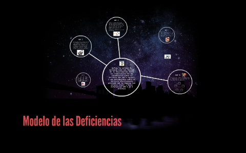 Modelo de las Deficiencias by Cristian Emmanuel Lopez Medina on Prezi Next