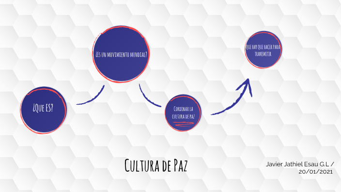 Cultura de Paz by Javier Jathiel Esau Garcia Luna on Prezi
