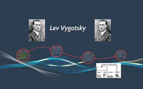 Lev Vygotsky by lucy mai on Prezi