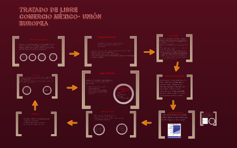 TRATADO DE LIBRE COMERCIO MÉXICO- UNIÓN EUROPEA by ursula alva on Prezi