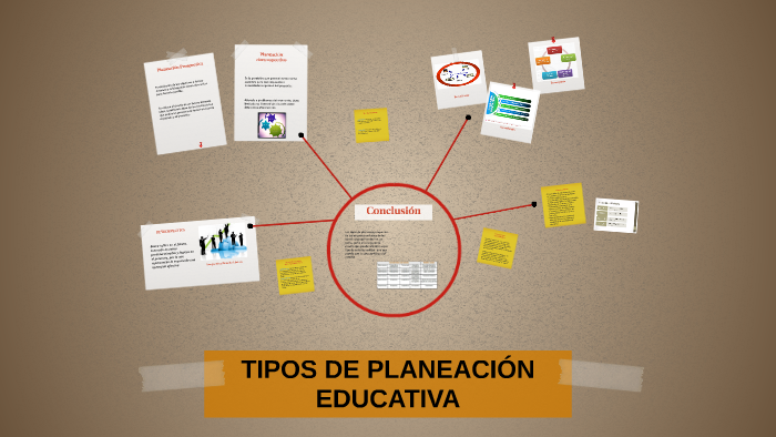 Tipos De PlaneaciÓn Educativa By Lizette Del Rocio Cortés Aguilar On Prezi 7512