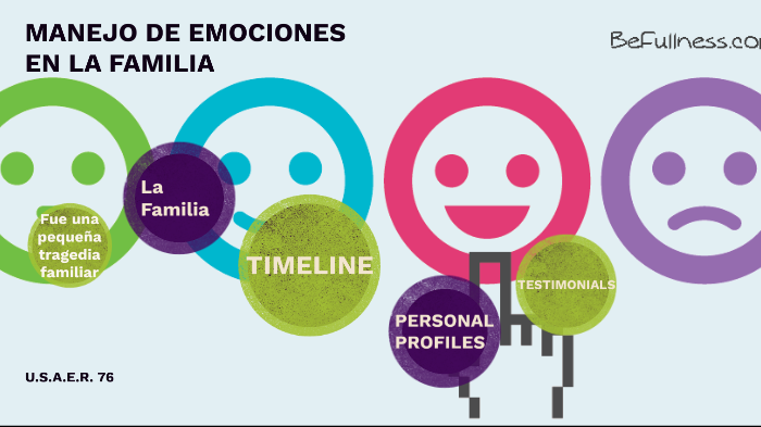 Manejo de las emociones en la familia by Cynthia Medina on Prezi