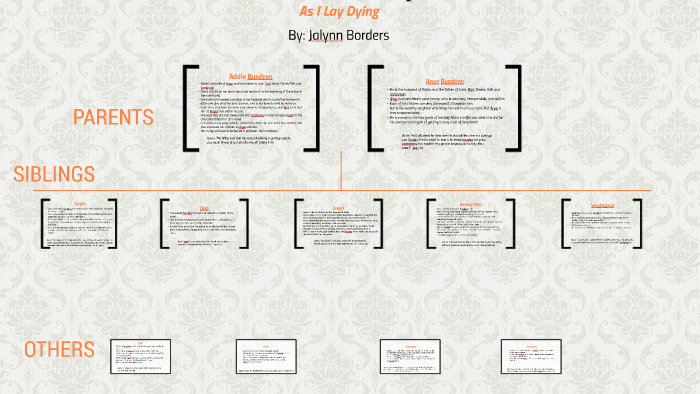 character-map-as-i-lay-dying-by-jalynn-borders-on-prezi