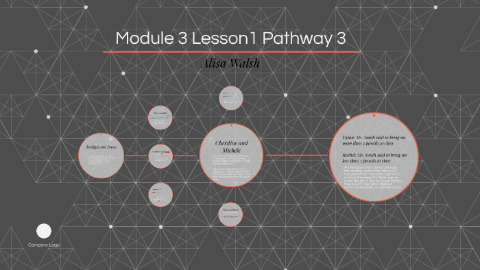 Module 3 Lesson1 Pathway 3 by on Prezi