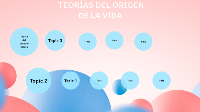 Linea de tiempo de las teorías del origen de la vida by Luisa Rhenals ...