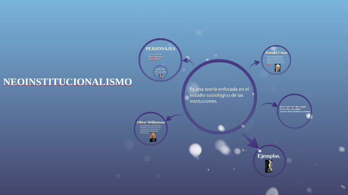 NEOINSTITUCIONALISMO by Maria Fernanda Ramirez Rios on Prezi