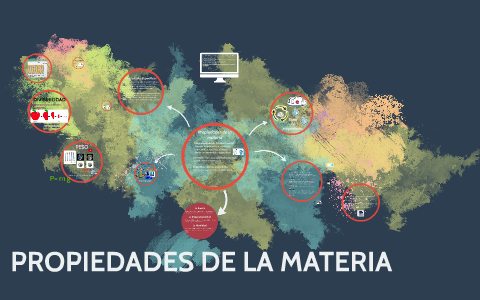 Propiedades de la Materia by on Prezi