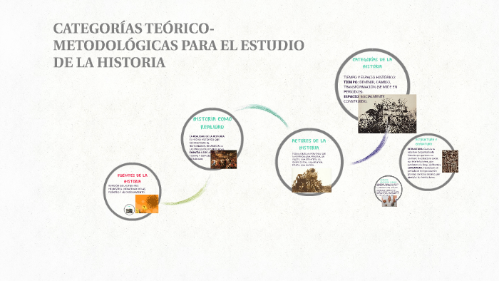 CATEGORÍAS TEÓRICO-METODOLÓGICAS PARA EL ESTUDIO DE LA HISTO By J ...