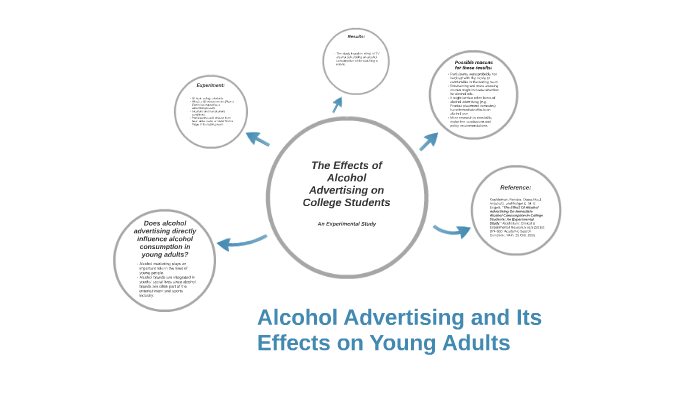 The Effects of Alcohol Advertising on College Students by Nathan Jones ...