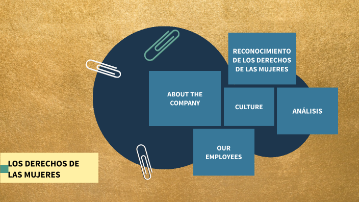LOS DERECHOS DE LAS MUJERES by ititi iturregui on Prezi