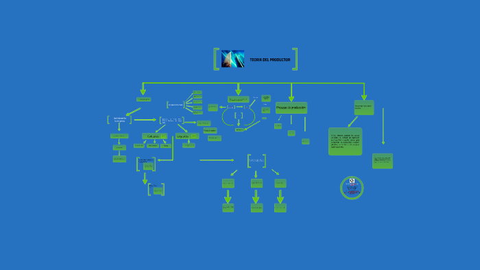 Mapa Conceptual by AIDA CRUZ on Prezi