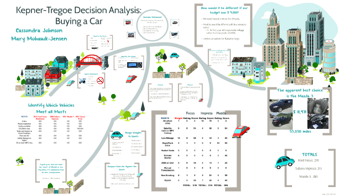Deciding the Course of Action: by cass johnson on Prezi Deciding the Course of Action: by cass johnson on Prezi