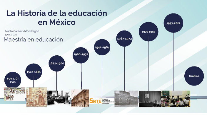 La Historia de la educación en México by Nadia Cantero on Prezi