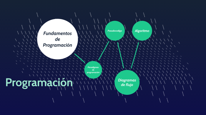 Conceptos basicos de programación by Javier Peña Fuentes on Prezi