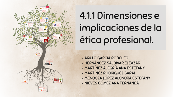 4 1 1 Dimensiones E Implicaciones De La ética Profesional By Estefany Mendoza On Prezi