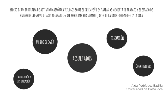 tesis by aida rodriguez on Prezi