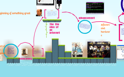 Timeline of the internet by D Cannon on Prezi