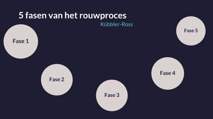 5 fasen van rouwverwerking by Annelies Lanszweert on Prezi