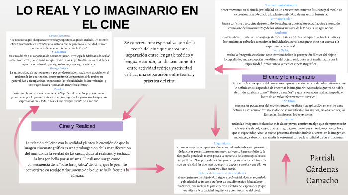 LO REAL Y LO IMAGINARIO EN EL CINE by Parrish Cardenas on Prezi
