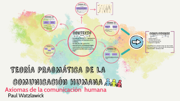 TEORÍA PRAGMÁTICA DE LA COMUNICACIÓN HUMANA by