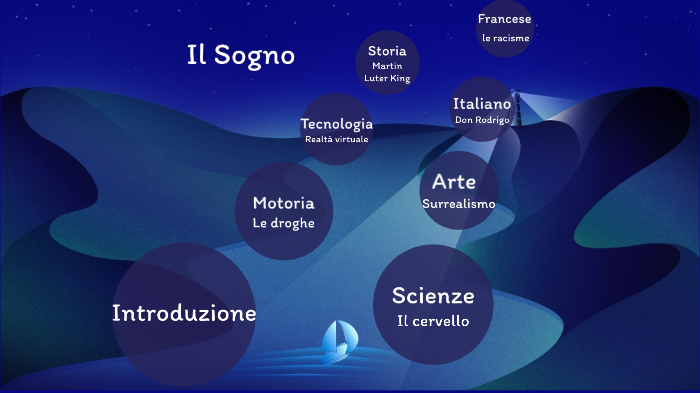 Il Sogno by Marvell Benini on Prezi