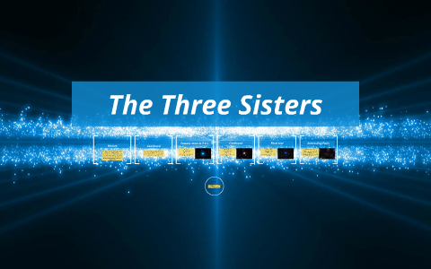 the three sisters presentation